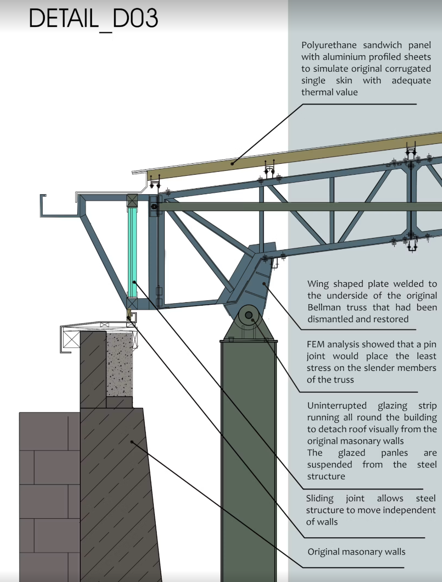 Revitalised Hangar project image