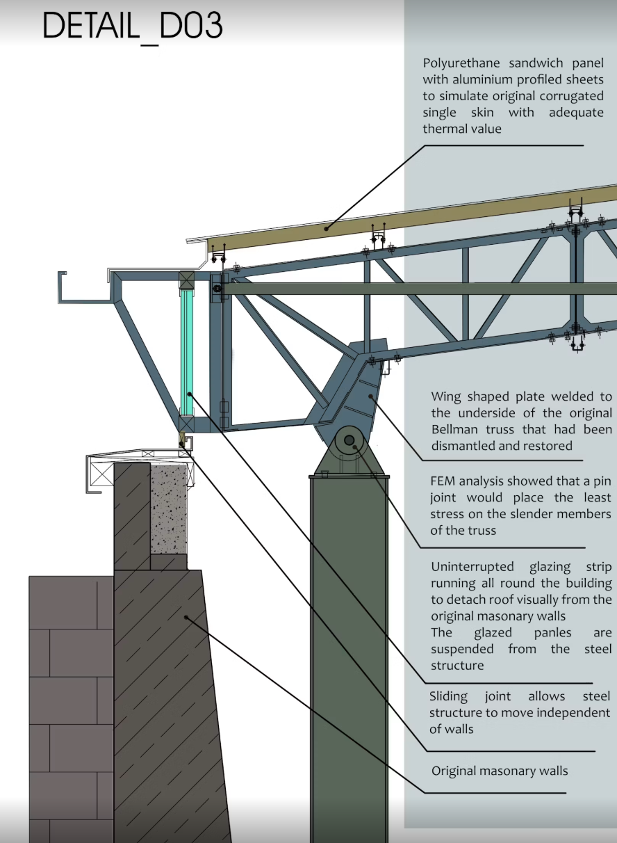Revitalised Hangar project image