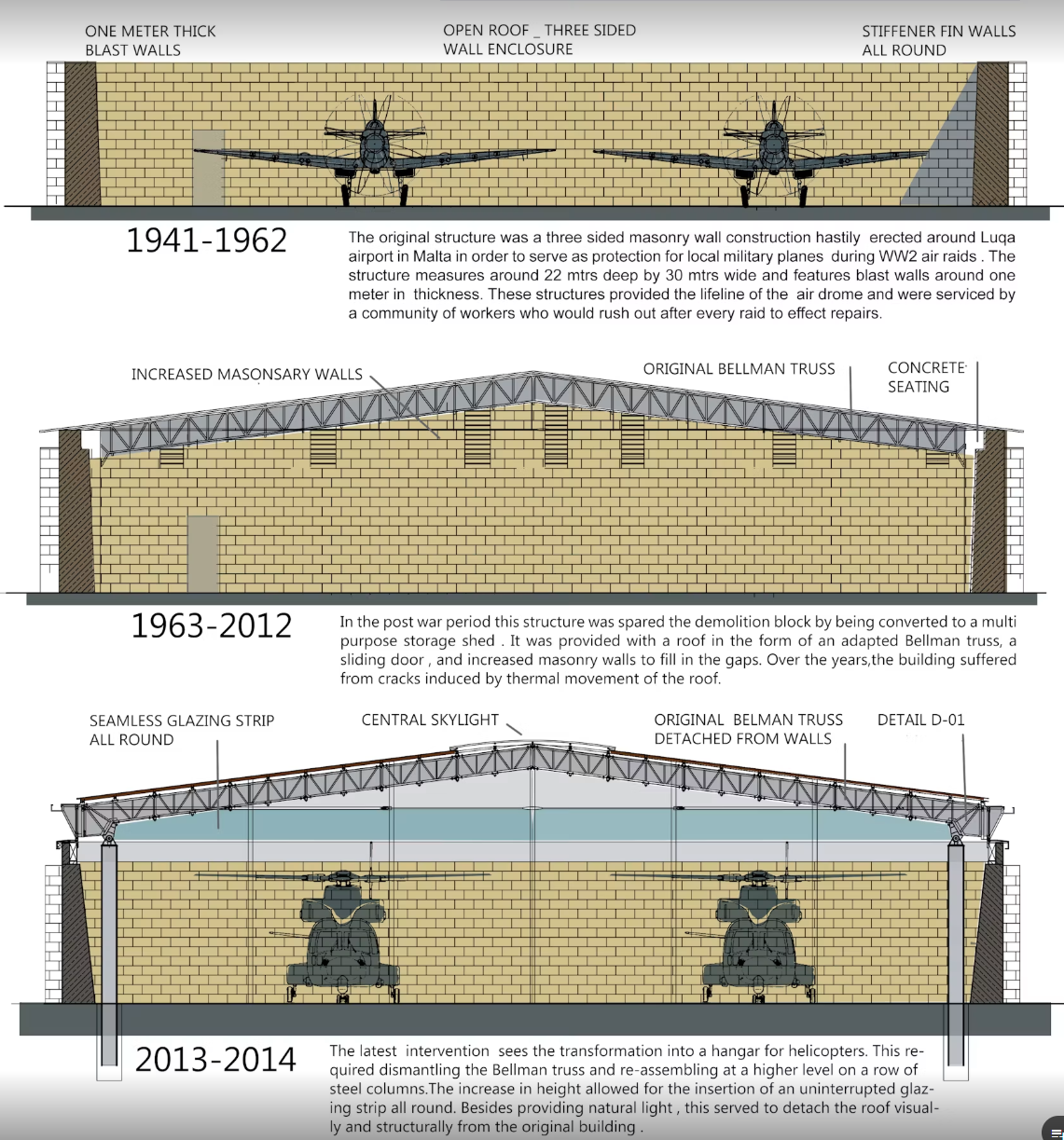 Revitalised Hangar project image